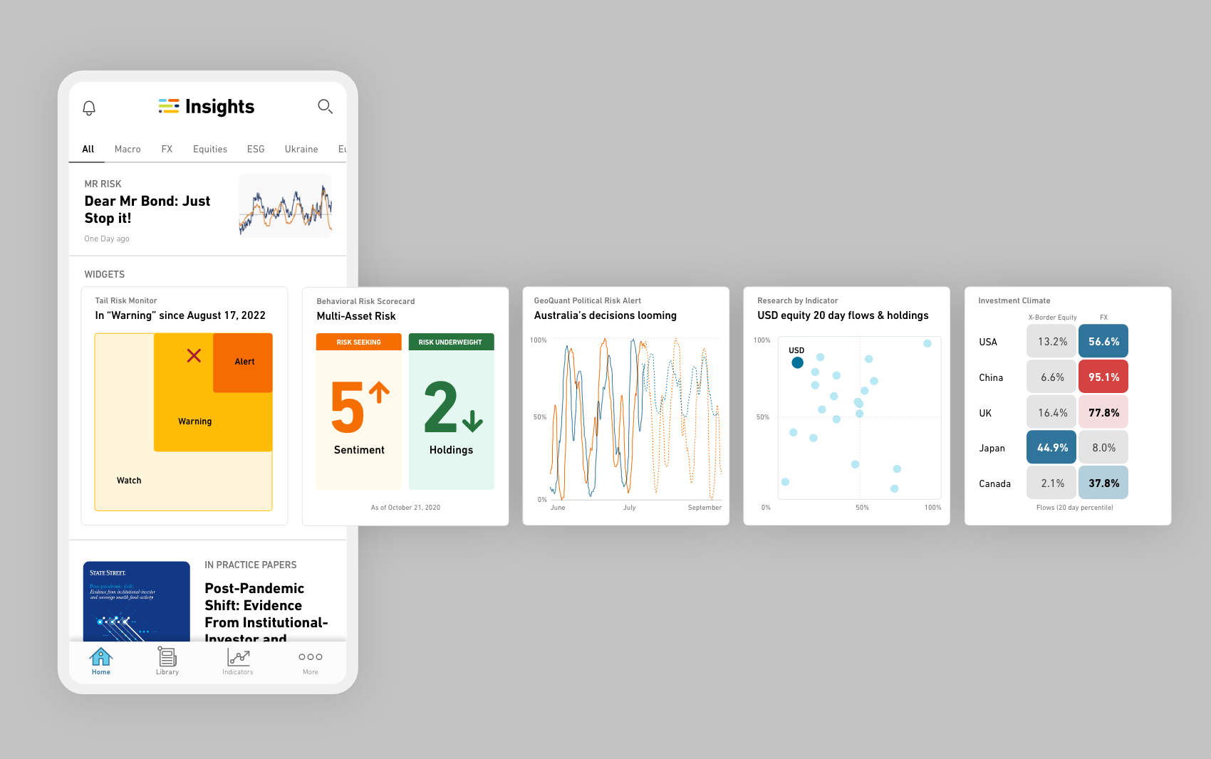 StateStreet Insights iOS App
